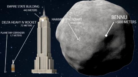 100여년 후 지구와 충돌 가능성이 있는 소행성 베뉴의 크기 ⓒ NASA
