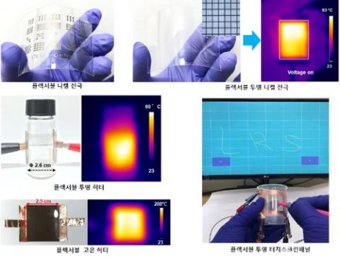 니켈 전극을 원하는 형태로 간편하게 패터닝할 수 있고 그물망 형태로 패터닝하면 플렉서블 투명 터치스크린패널과 고온에서 매우 안정적으로 작동하는 플렉서블 투명 히터를 제작할 수 있다. 적절한 광학계를 이용하면 5㎛ 이하의 폭을 가진 전극도 어렵지 않게 패터닝할 수 있어 실질적으로 눈에 보이지 않는 투명전극 제작이 가능하다. ⓒ 연합뉴스