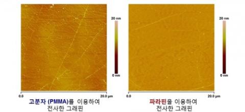 고분자를 이용해 전사한 그래핀(왼쪽)에는 주름과 고분자 잔여물이 있지만, 파라핀을 이용해 전사한 그래핀은 깨끗하다. ⓒ 한국화학연구원 / 연합뉴스