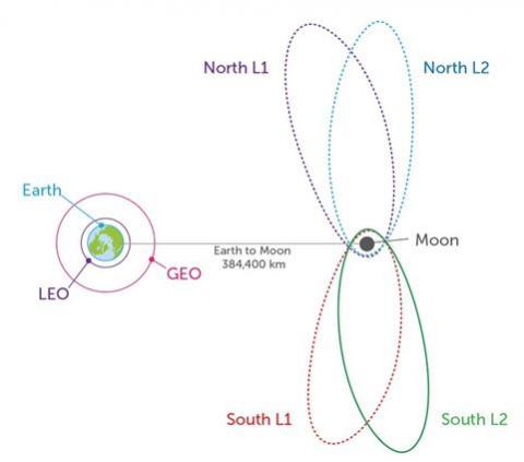 NRHO 개념도  ⓒ https://blog.maxar.com/space-infrastructure