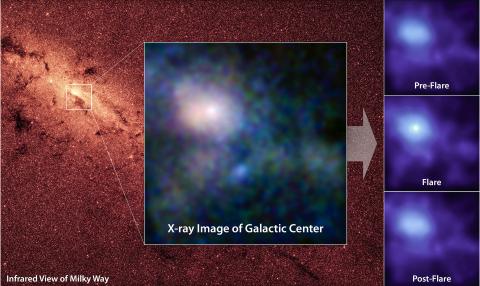 NASA의 핵 스펙트럼 분석 망원경(NuSTAR)을 이용해 고에너지 X선으로 촬영한 우리 은하 중심에 있는 초거대 블랙홀 Sgr A*의 모습. 은하의 배경은 적외선으로 촬영했다. Credit: Wikimedia / NASA
