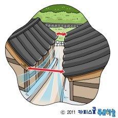 한옥 속에 숨어 있는 과학원리 