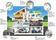 스마트홈 놓고 구글・애플 한판 승부