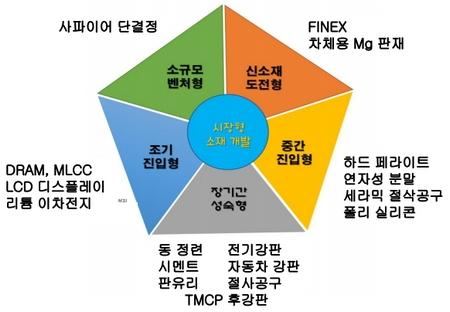 사이언스타임즈