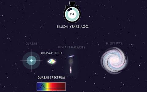 전자기력은 우주 어디서나 똑같다
