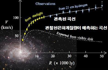 누가 아인슈타인을 넘보는가