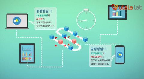 中 나이키공장 '접수'한 스타트업