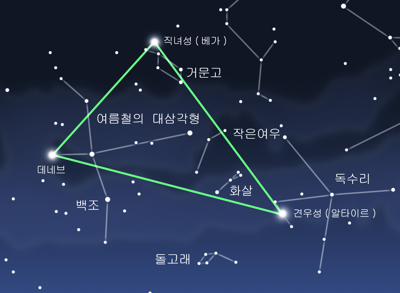 제우스의 빗나간 사랑의 별자리 ‘백조자리’