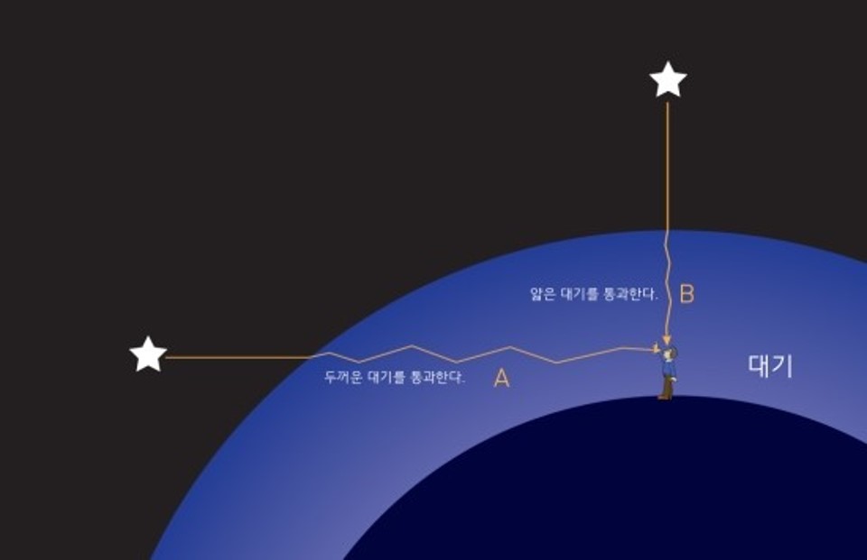 겨울의 전령사 ‘마차부자리’