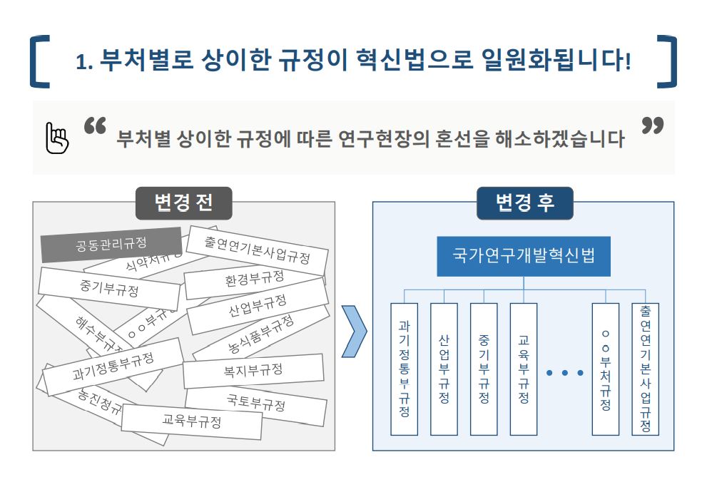 국가연구개발혁신법이 연구현장에 안착하려면