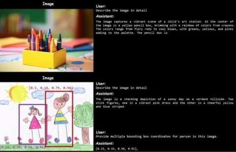 콜라보 멀티모달 대형언어모델을 통한 이미지 분석 ⓒKAIST 제공 