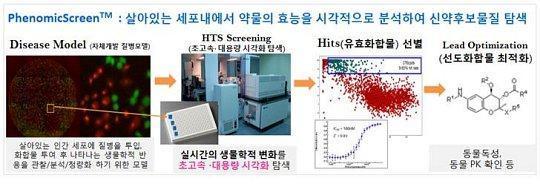 세포 내 살아있는 모습… 그대로 재현 – Sciencetimes
