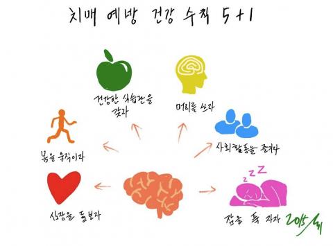 9월 21일은 치매극복의날이다. 많은 질환처럼 치매도 수십 년에 걸친 생활습관이 큰 영향을 미친다. 국제알츠하이머협회는 치매 위험을 줄일 수 있는 건강 수칙 다섯 가지를 제안했다. 최근 연구결과에 따르면 숙면도 꽤 중요한 요소로 보인다. 국제알츠하이머협회의 포스터를 약간 변형했다. ⓒ 강석기