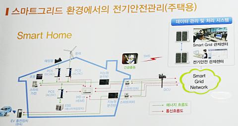 가정 내에서도 최적의 인텔리전트 전기전력 시스템이 가동된다. 미래의 가정에는 사물인터넷, 인공지능 등으로 쉽게 관리되는 스마트그리드 환경이 만들어진다. ⓒ 김은영/ ScienceTimes