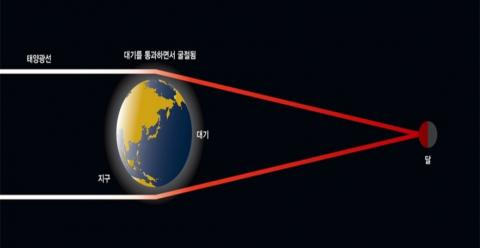 블랙문 이미지