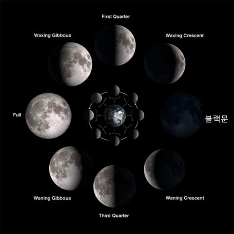 블랙문 이미지