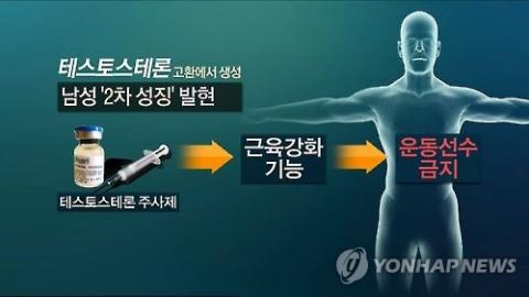 안드로겐 보충은 덜 퇴행성이라고 합니다. 1