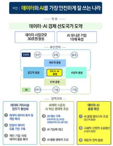 데이터시장 2023년 30조 규모로 키운다