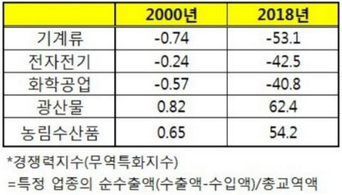 대일무역산업 이미지