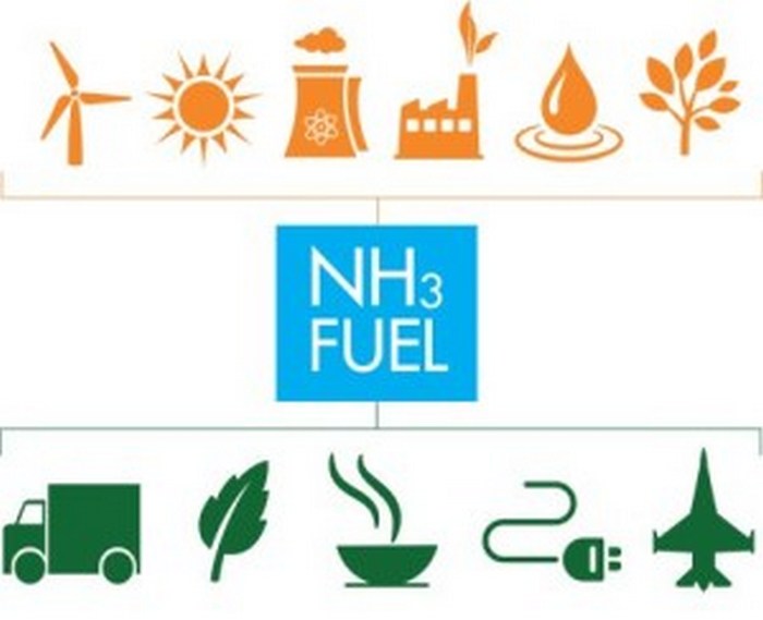 차세대 에너지 왕좌 노린다 “암모니아”- Sciencetimes