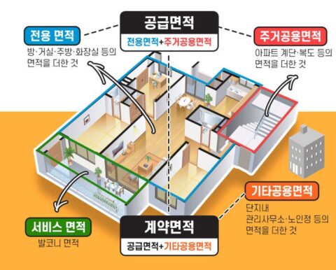 [No.214] 안양시 전용 319평(3개층), 전용 120평(각층)대형평수 임대, 경수대로 접, 광고노출효과, 전시장, 병원, 의류, 학원, 스터디카페.(임대완료)