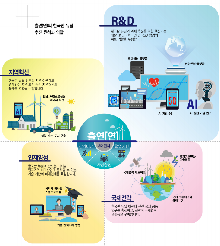 블라인드 | 한국생명공학연구원 뉴스