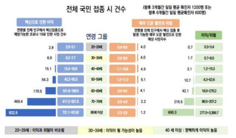 확진 백신 코로나 비율 자 접종자 코로나 확진자 확진 백신 코로나 비율 자 접종자 하루 접종자