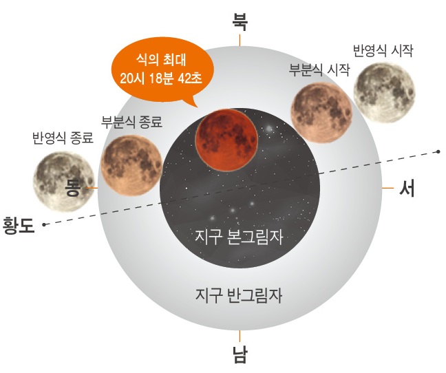 오늘 밤, 3년 만에 찾아온 개기월식 볼 수 있다 – Sciencetimes