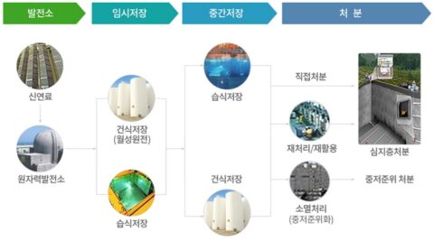 국민생활과학 이미지