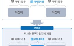 동영상·녹음파일도 연구노트 인정…과제 종료 후에도 출판 비용 집행
