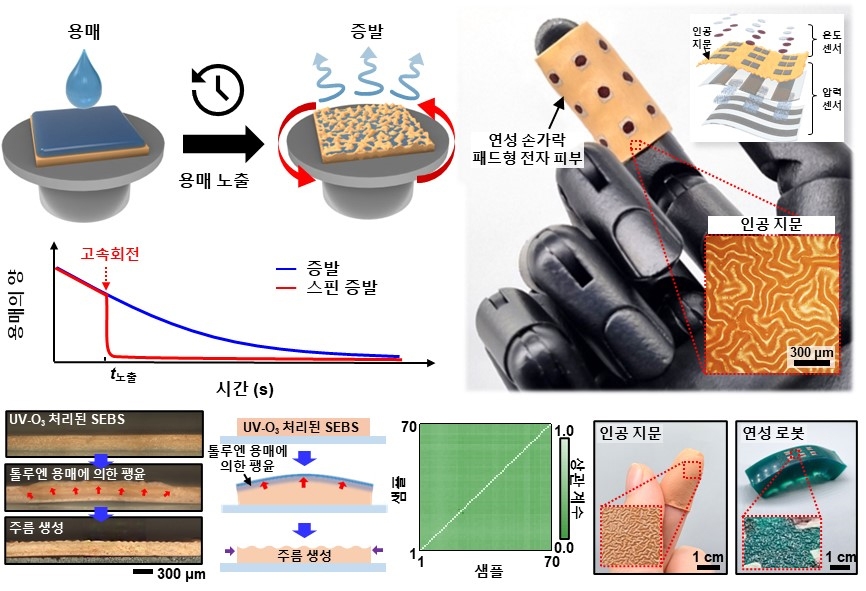 인공 지문 패턴 생성 과정과 인공 지문 전자 피부를 응용한 기술 ⓒ울산과학기술원 제공