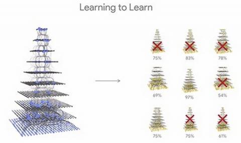 머신러닝 프로그램은 수많은 반복을 통해 탄생한다 ⓒ Google