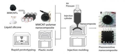 KAIST 공동 연구팀이 개발한 촉각 센서 기술의 구현 과정 ⓒ KAIST