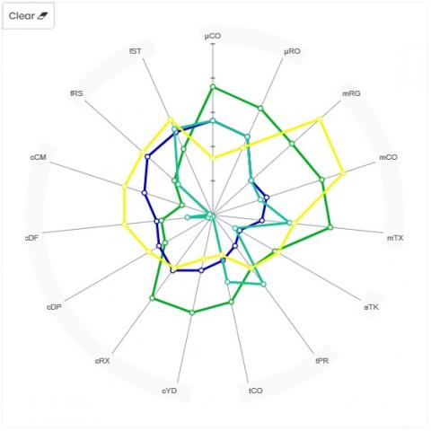 신터치가 로봇 손에 적용하기 위해 촉각을 15단계로 계량화한 지표 ⓒ 신터치