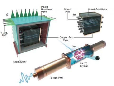 코사인-100 실험에서의 암흑물질 입자 검출기 모식도. 출처: 연합뉴스/ 기초과학연구원