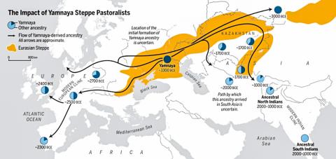 대초원 목축인 조상을 가진 사람들의 이주와 유전자 전파를 보여주는 그림. Credit: HMS News Topics / Oliver Uberti/Science
