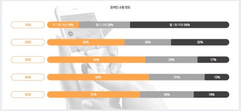 바카라 에볼루션거리두기 해제, 디지털 라이프에 변화 불러오나 카지노 검증 업체